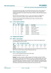 PCA9554ABS3,118 datasheet.datasheet_page 5