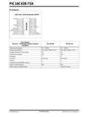 PIC16LC72A-04E/P datasheet.datasheet_page 2