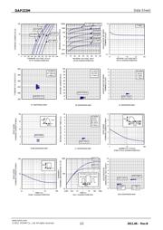 DAP222MT2L datasheet.datasheet_page 2