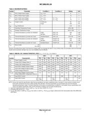 MC100LVEL34DTR2 datasheet.datasheet_page 3