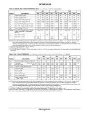 MC100LVEL34DTR2 datasheet.datasheet_page 4