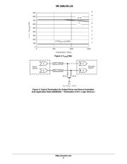 MC100LVEL34DTR2 datasheet.datasheet_page 6