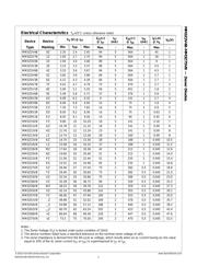 MM3Z75VB datasheet.datasheet_page 2