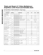 MAX4024EUD+ datasheet.datasheet_page 4