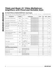 MAX4024EUD+ datasheet.datasheet_page 6