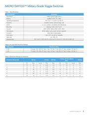 2TL28-1 datasheet.datasheet_page 5