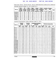 DAP222 datasheet.datasheet_page 3