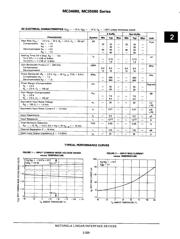MC34082P datasheet.datasheet_page 4