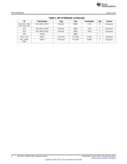 LM3434SQ-20AEV/NOPB datasheet.datasheet_page 4