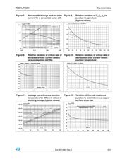 T835H-6T datasheet.datasheet_page 5