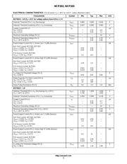 NCP303LSN25T1 datasheet.datasheet_page 3