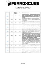 PLT58/38/4-3F36 datasheet.datasheet_page 1