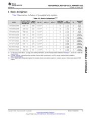 MSP430FR4132IPM datasheet.datasheet_page 5