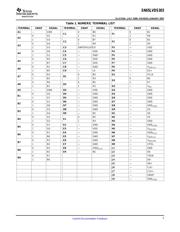 SN65LVDS303ZQE datasheet.datasheet_page 5