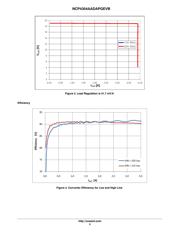 NCP1246BLD065R2G 数据规格书 5