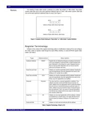 89HPES12N3AZGBCGI datasheet.datasheet_page 5