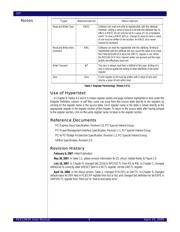 89HPES12N3AZGBCGI datasheet.datasheet_page 6