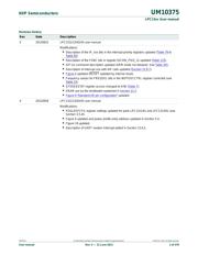 LPC1342FHN33,551 datasheet.datasheet_page 2