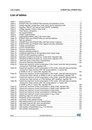 STM32F746NGH6TR datasheet.datasheet_page 6