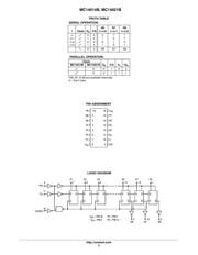 MC14021BDG datasheet.datasheet_page 2