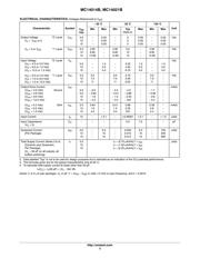 MC14021BDG datasheet.datasheet_page 3