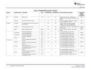 TPS65920BZCH datasheet.datasheet_page 2