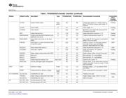 TPS65920BZCH datasheet.datasheet_page 3