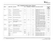 TPS65920BZCH datasheet.datasheet_page 4