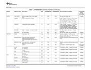 TPS65920BZCH datasheet.datasheet_page 5