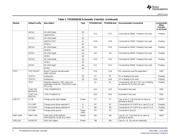 TPS65920BZCH datasheet.datasheet_page 6