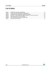 USB3322A-GL-TR 数据规格书 4