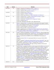XC5VLX30T-2FF665C datasheet.datasheet_page 5