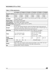 PIC16F876A-I/SS datasheet.datasheet_page 4