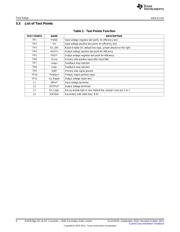 UCC28250EVM-564 datasheet.datasheet_page 6