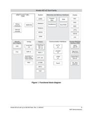MKE15Z128VLL7 datasheet.datasheet_page 3