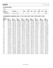 ADL5523-EVALZ datasheet.datasheet_page 4