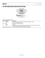 ADL5523-EVALZ datasheet.datasheet_page 6