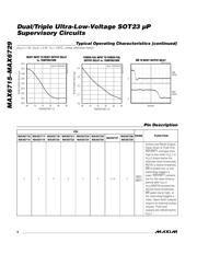 MAX6719UTZGD3+ datasheet.datasheet_page 6