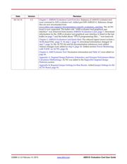 EK-K7-KC705-G datasheet.datasheet_page 3