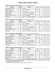 SMS05CT1G datasheet.datasheet_page 2