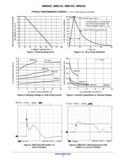 SMS05CT1G datasheet.datasheet_page 3