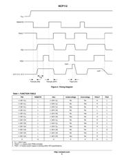 NCP112DR2G datasheet.datasheet_page 6