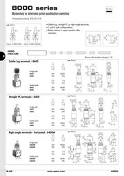 8632AB datasheet.datasheet_page 3