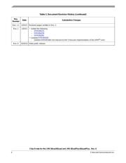 MCIMX6Q7CVT08AD datasheet.datasheet_page 4