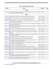 MCIMX6Q7CVT08AD datasheet.datasheet_page 5