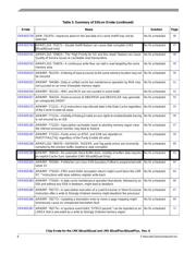 MCIMX6Q7CVT08AD datasheet.datasheet_page 6