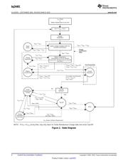 BQ24401 datasheet.datasheet_page 4