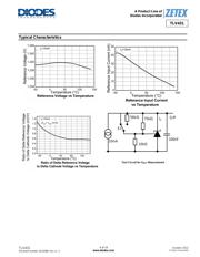 TLV431BE5TA datasheet.datasheet_page 4