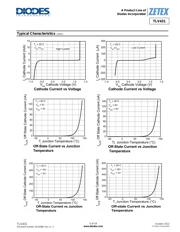 TLV431BE5TA datasheet.datasheet_page 5
