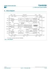 TDA8588BJ datasheet.datasheet_page 3